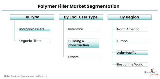Polymer-Filler-Market-Segmentation